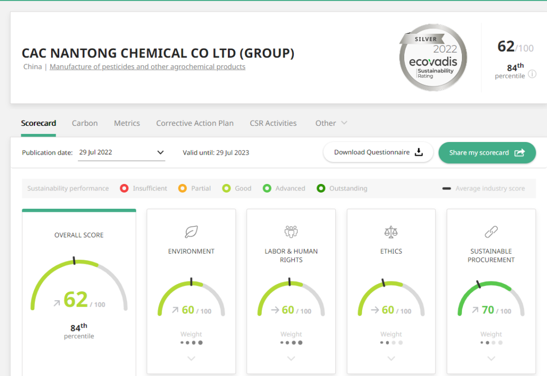 黄沙百战穿金甲，不破难关誓不休 ——win必赢国际EcoVadis评估得分获得汗青性突破，蝉联银牌